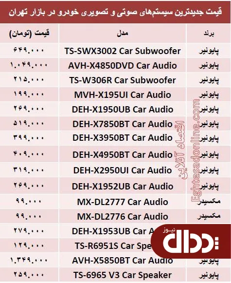 جدول/ مظنه سیستم صوتی و تصویری خودرو؟
