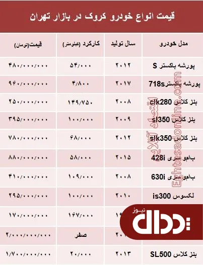 جدول/ قیمت روز انواع خودروهای کروک در بازار