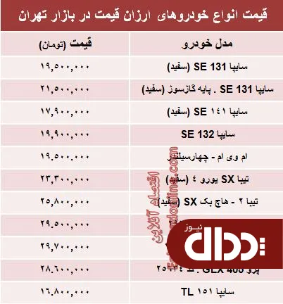 جدول/ معرفی ارزان قیمت ترین های بازار خودرو