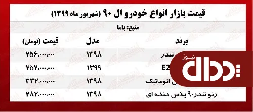 جدول/ قیمت روز L90 در بازار