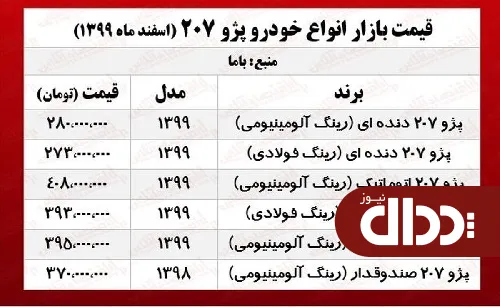 قیمت پژو 207 امروز به کجا رسید؟ +جدول