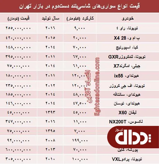 جدول/ قیمت خودروهای شاسی بلند دست دوم