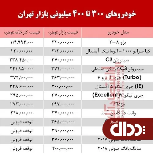 جدول/ خودروهای 300 تا 400 میلیونی بازار تهران