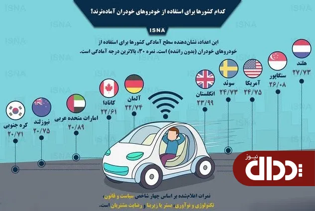 اینفوگرافیک/ کدام کشورها برای خودروهای خودران آماده‌ترند؟