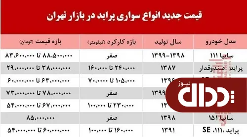 جدول/ قیمت پراید در بازار تهران نزدیک  90 ملیون تومان