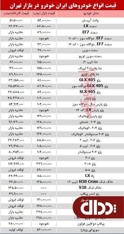 جدول/ قیمت محصولات ایران خودرو در تهران