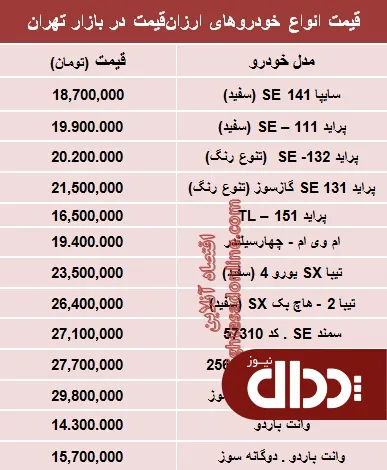 جدول/ با 30 میلیون‌ تومان چه ماشینی بخریم؟