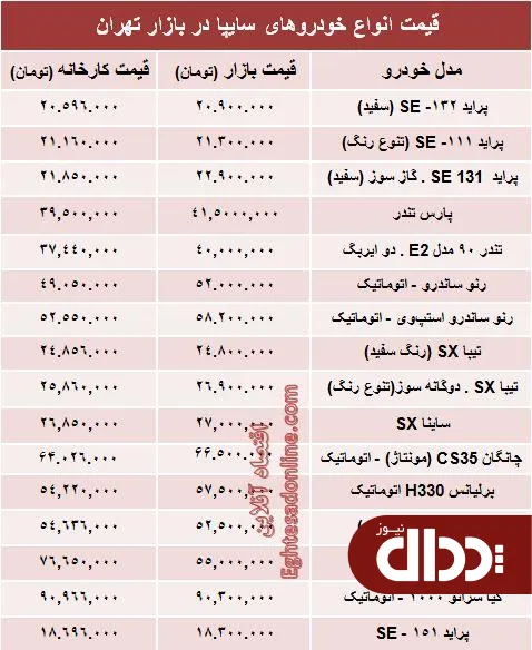 جدول/ قیمت‌ محصولات سایپا از کارخانه تا بازار