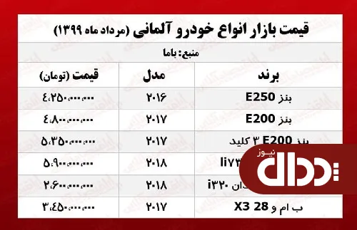جدول/ بنز E250 چند؟
