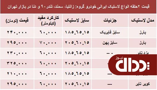 جدول/ قیمت انواع لاستیک ایرانی خودرو