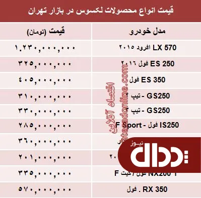 جدول/ قیمت جدید انواع لکسوس در بازار