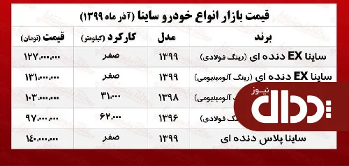 جدول/ قیمت جدید ساینا در تهران