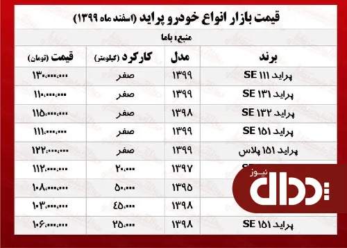جدول/ قیمت پراید امروز اول اسفند 99