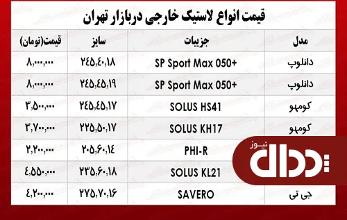 جدول/ قیمت انواع لاستیک خارجی در بازار تهران