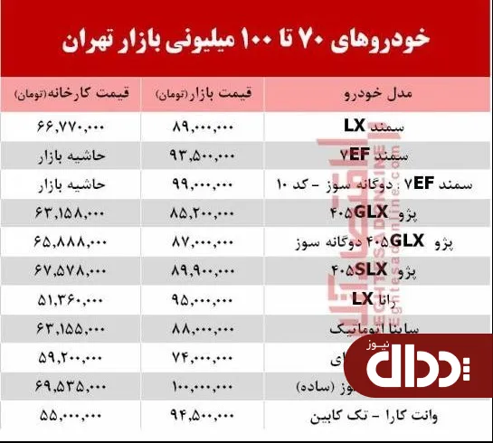 جدول/ خودروهای 70 تا 100 میلیونی بازار تهران