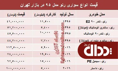 جدول/ انواع رنو مدل ۹۵ در بازار چند؟