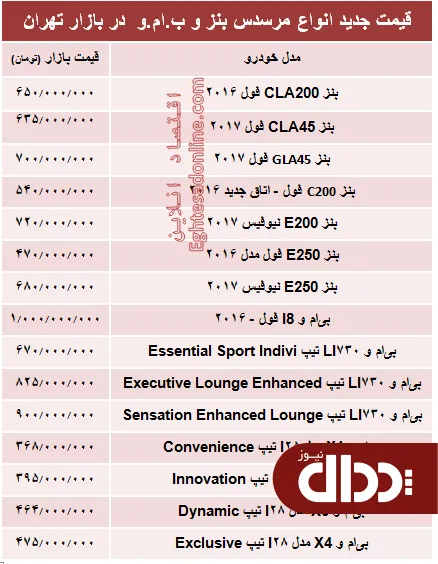 جدول/ قیمت جدید انواع مرسدس بنز و ب ام و در بازار