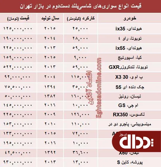 جدول/ قیمت خودروهای شاسی بلند دست دوم در بازار؟