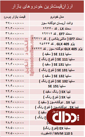 جدول/ خودروهای ارزان قیمت بازار