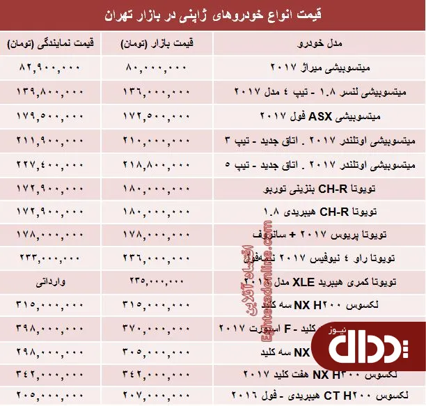 جدول/ خودروهای ژاپنی در بازار تهران چند؟