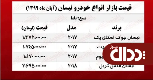 جدول/ قیمت انواع نیسان در بازار تهران