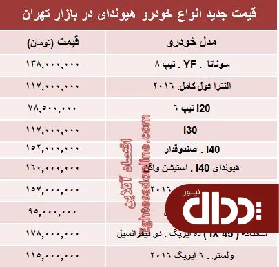 جدول/ جدیدترین قیمت انواع هیوندای در ایران