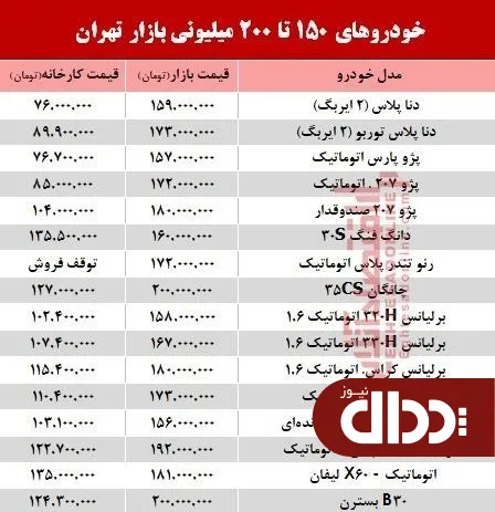 جدول/ خودروهای 150 تا 200 میلیونی بازار تهران