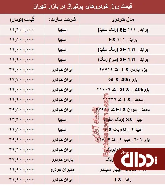 جدول/ قیمت روز خودروهای پرتیراژ داخلی