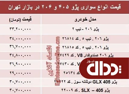 جدول/ قیمت روز انواع مدل‌های پژو 405 و 206