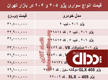 جدول/ قیمت روز انواع مدل‌های پژو 405 و ‌206‏