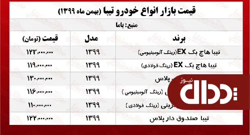 جدول/ قیمت تیبا هاچ‌بک پلاس امروز در بازار