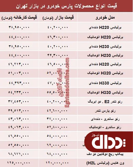 جدول/ قیمت خودروهای صفر تولیدی پارس خودرو