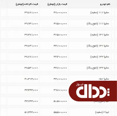 جدول/ قیمت محصولات سایپا 12 شهریور 98