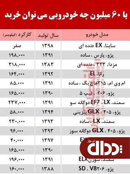 با 60 میلیون‌ چه خودرویی می‌توان خرید؟ +جدول