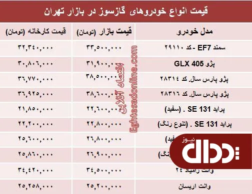 جدول/ خودروهای گازسوز بازار چند؟