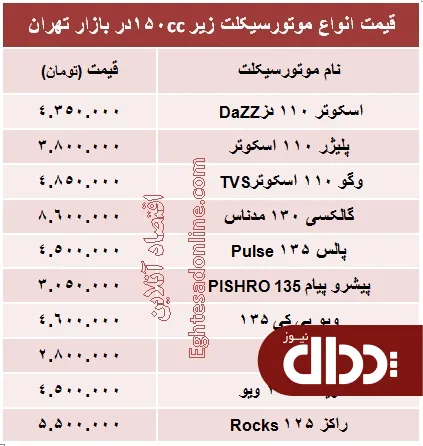 جدول/ قیمت انواع موتورسیکلت زیر 150 سی سی
