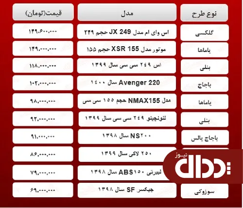 جدول/ لوکس‌ترین موتورسیکلت های بازار چند؟