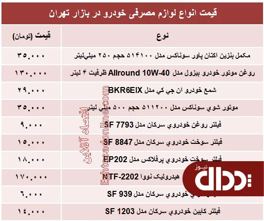 جدول/ قیمت انواع تجهیزات خودرو