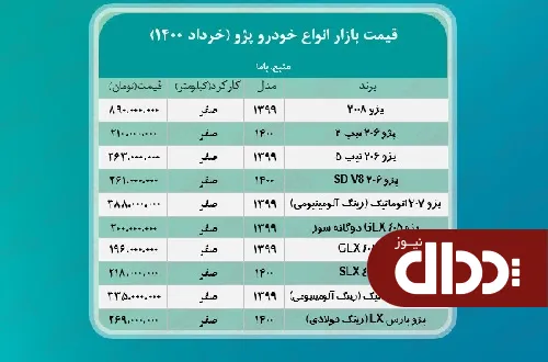 جدول/ قیمت جدید انواع پژو در بازار آزاد