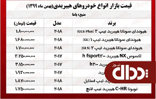 جدول/ جدیدترین قیمت خودروهای هیبریدی