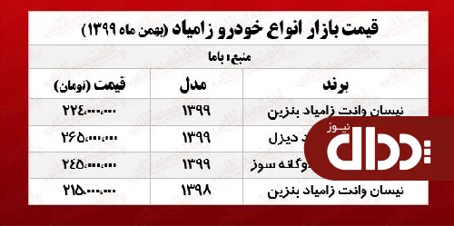جدول/ جدیدترین قیمت نیسان آبی در بازار