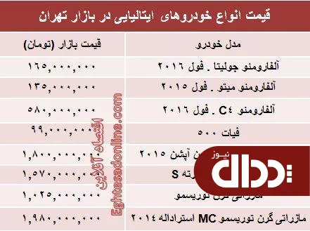 جدول/ قیمت روز انواع خودروهای ایتالیایی در بازار