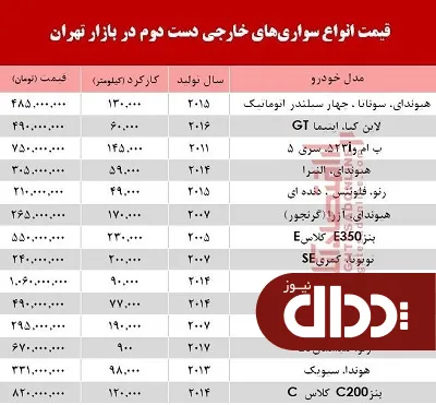 جدول/ خودروهای‌ خارجی دست دوم چند؟