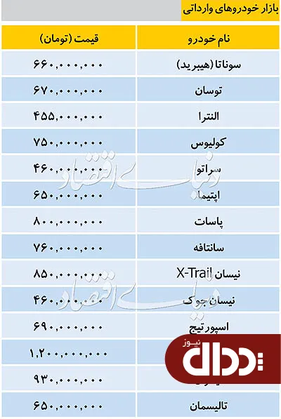 جدول/ قیمت خودروهای وارداتی در بازار 2 آبان 98