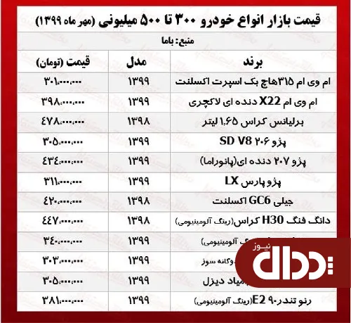 جدول/ خودروهای 300 تا 500 میلیونی بازار تهران