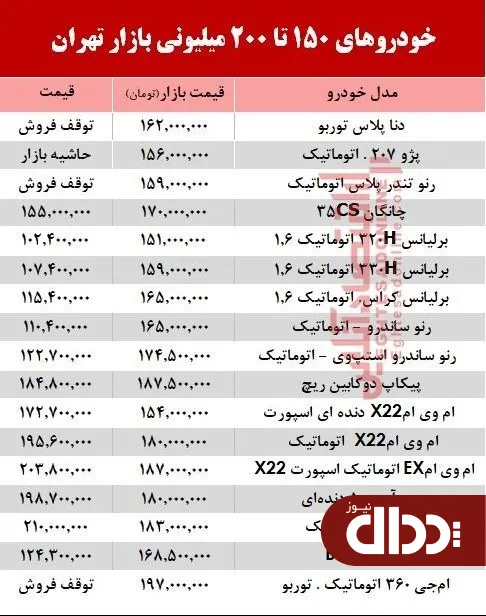 جدول/ خودروهای 200 میلیون تومانی در بازار