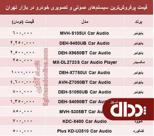جدول/ قیمت سیستم صوتی و تصویری خودرو