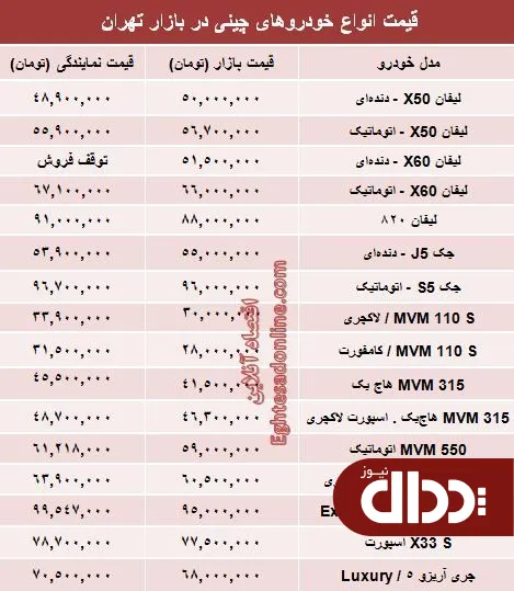 جدول/ قیمت روز انواع خودروهای چینی در بازار