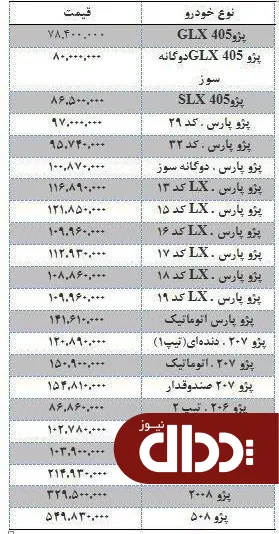 جدول/ آخرین قیمت انواع پژو در بازار