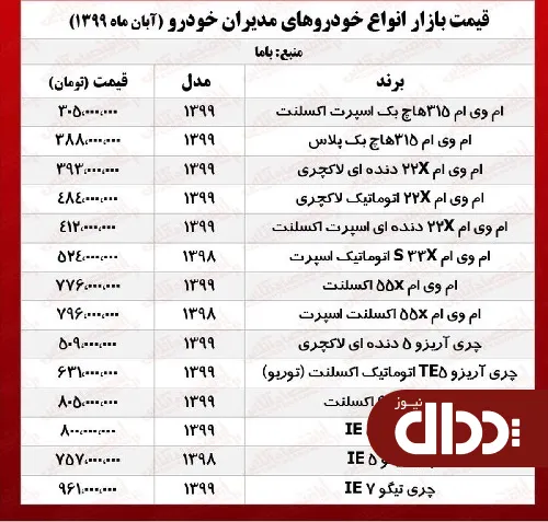 جدول/ قیمت انواع خودروهای مدیران خودرو